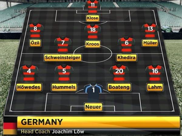 Đội hình Đức vô địch World Cup 2014: Những danh thủ hàng đầu